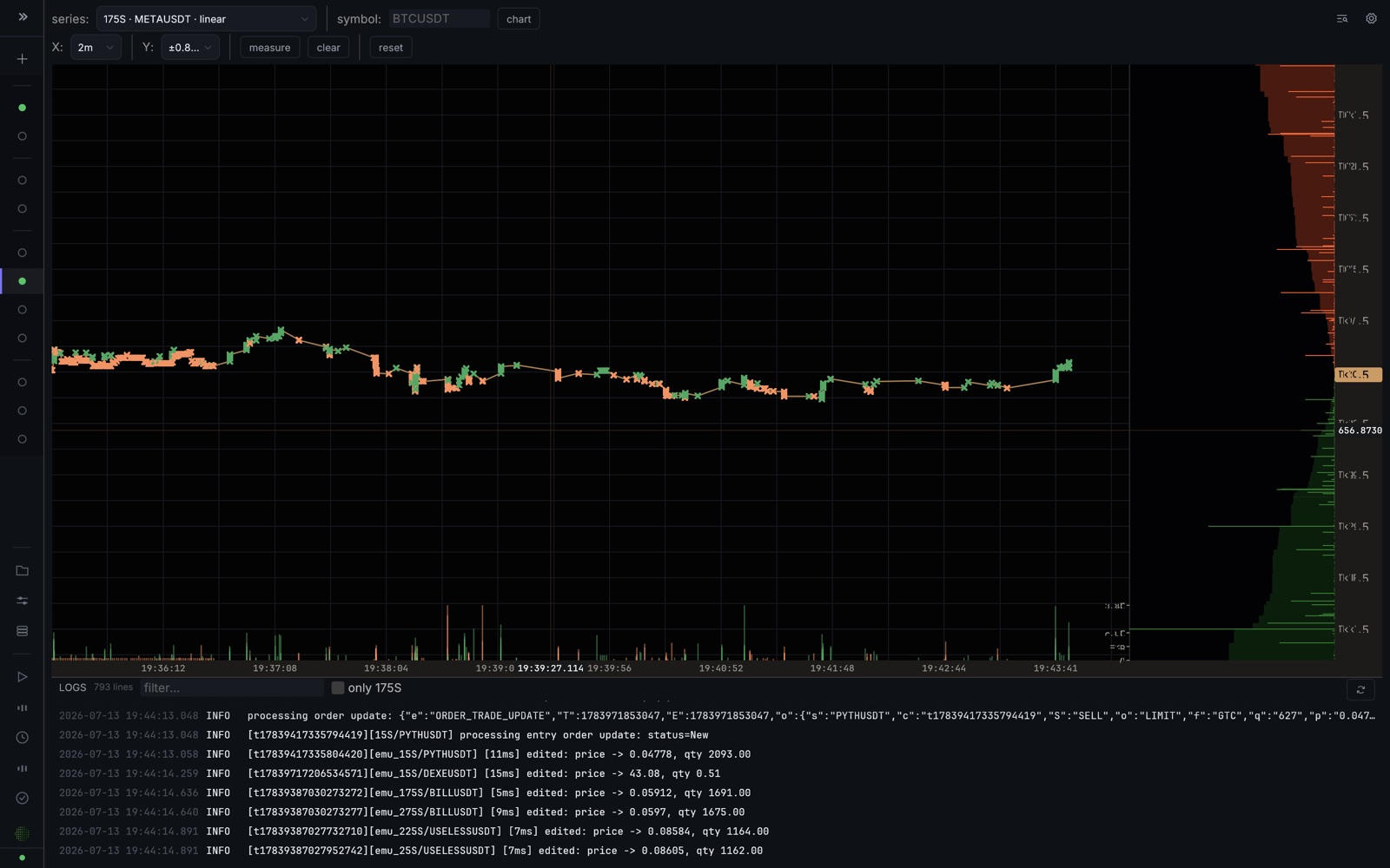tradectl Lab showing a live bot's trade-flow chart with order-book depth and the real-time execution log.